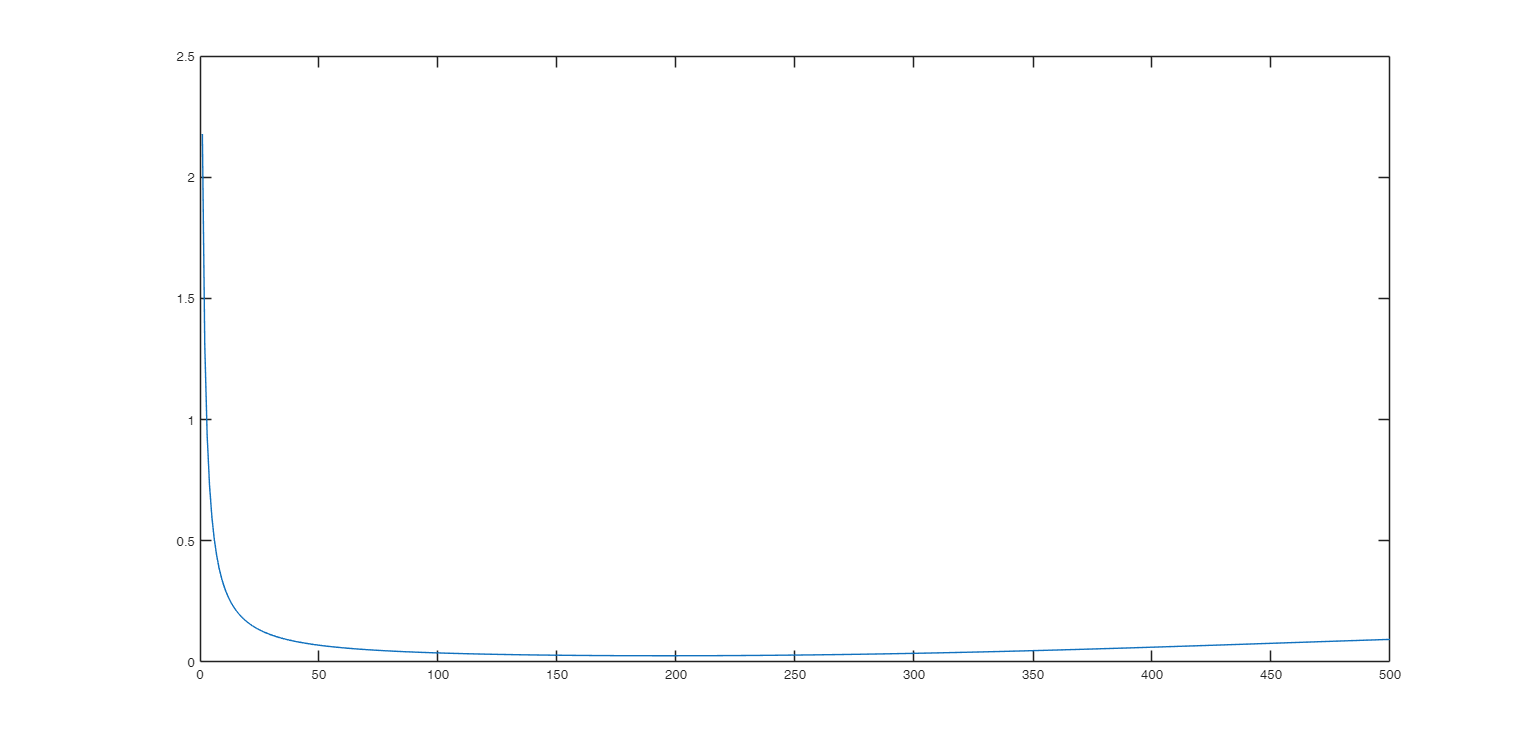 Click here for the graphical output of this example (link to Ro.S.A. website).